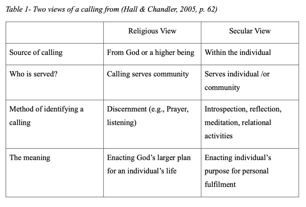 Secular vs Religious Definitions of Calling
